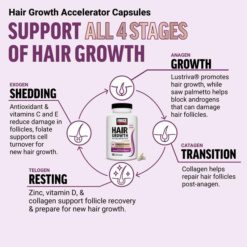 Force Factor Hair Growth Accelerator with Clinically Researched Lustriva for Enhanced Hair Thickness and Strength, Featuring Biotin, Vitamins E & C, Available in Soft Chews or Capsules, Mixed Berry Flavor