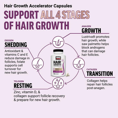 Force Factor Hair Growth Accelerator with Clinically Researched Lustriva for Enhanced Hair Thickness and Strength, Featuring Biotin, Vitamins E & C, Available in Soft Chews or Capsules, Mixed Berry Flavor